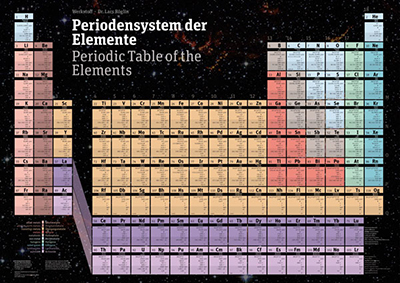 Das Periodensystem der Elemente als gro�es Poster